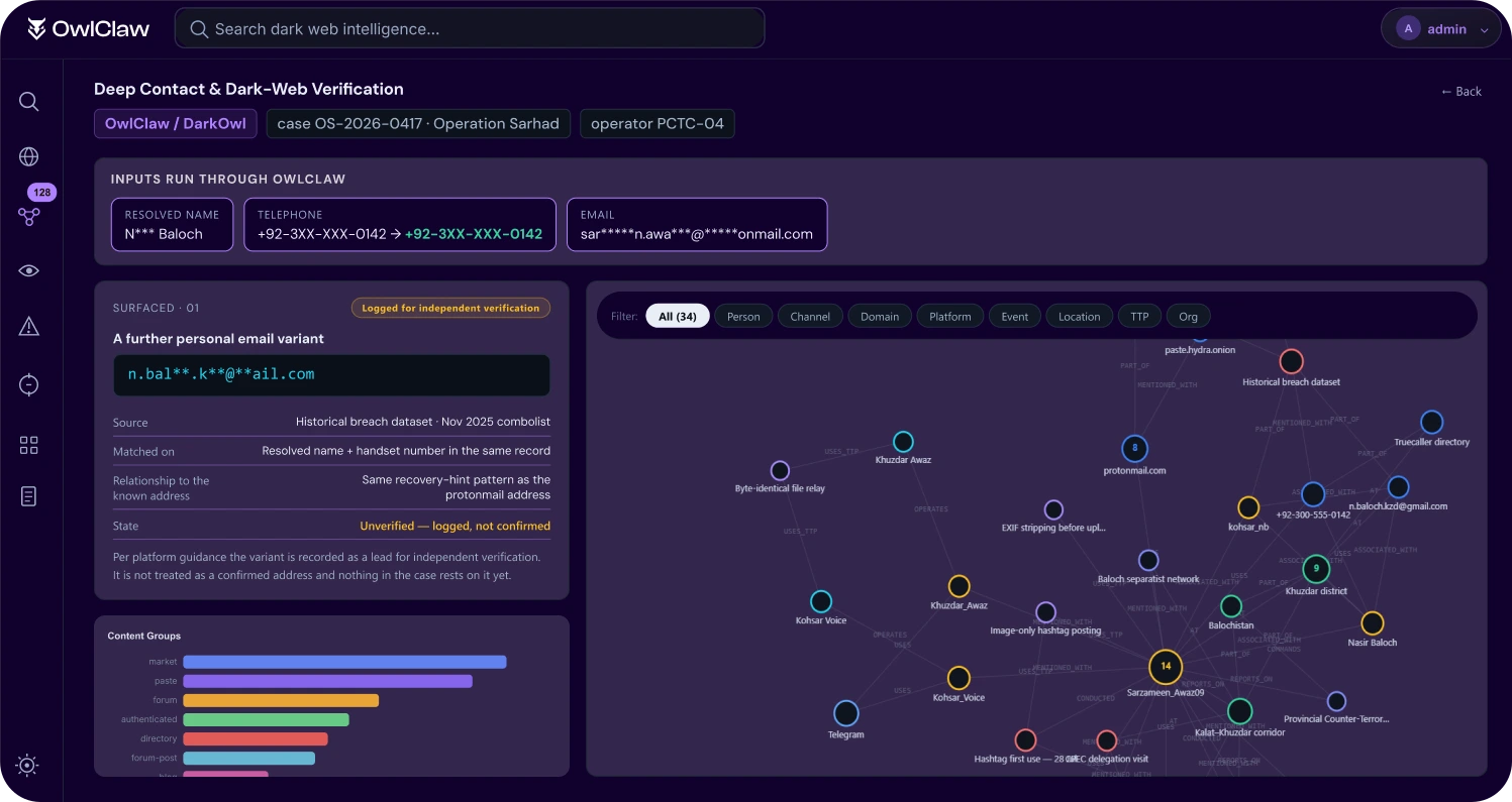 OwlClaw investigation console showing a case summary beside a knowledge graph of linked people, channels, domains and breach sources.
